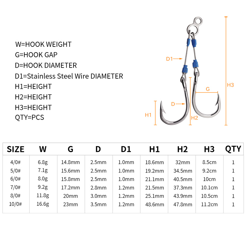 ZYZHE Steel Wire Jig Assist Ho - Fishing Hook Assortment 评论和价格